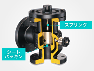 石崎製作所 | スモレンスキ フートバルブ - フートバルブの特徴